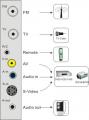 Sintonizador de TV / capturadora PCI Sabrent con FM y control re