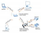 Servidor de impresi�n multifunci�n (Print Server) WPSM54G