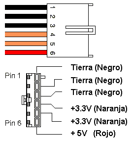 Conector de alimetación auxiliar ATX