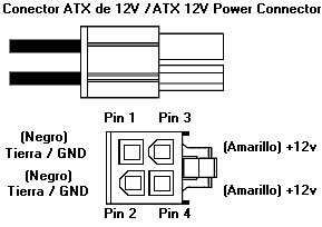 Conector ATX de 12v