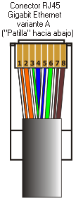 cable con conector rj45 norma gigabit ethernet variante a