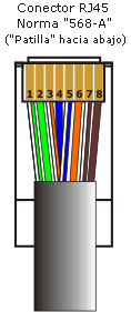 cable con conector rj45 norma 568-a