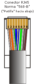 cable con conector rj45 norma 568-b