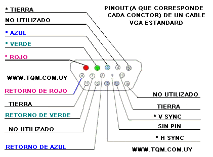 diagrama de un conector vga